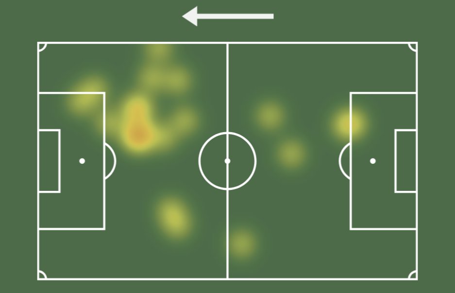 FootballReprt's tweet photo. Rasmus Højlund (19)🇩🇰#ASRATA
⏱️45
🅰️1 Assist 0.02 xA
👟8(88.9%) Accurate Passes
🔑1 Key Pass
📥2 Passes Into Final Third
🦶13 Touches
🦵0/1 Ground Duels
✈️0/2 Aerials
🚷0x Dribbled Past
🩹4 Recoveries
❗1 Foul
⚠️4x Possession Lost
🔓0x Dispossessed
1/2 https://t.co/x1oBVS1ErI