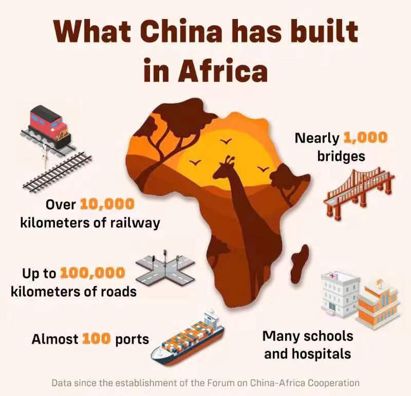 MrHussein17's tweet photo. @ChinaInSomalia @ChineseSomalia @FeiShengchao @RedSeaIndianOc2 @MunaLayla1 @Zhou_Li_CHN @rwphan @ShowtimeMatthew @FutureJinweilai @SunnyLe97481439 @liupheonix Brilliant China 🇨🇳 government is always shining like a sun ~ they are not war #mongers, they are not world #interferer and they are not #selfish people as they keep helping the third world continuously. https://t.co/MPGOhum9T7