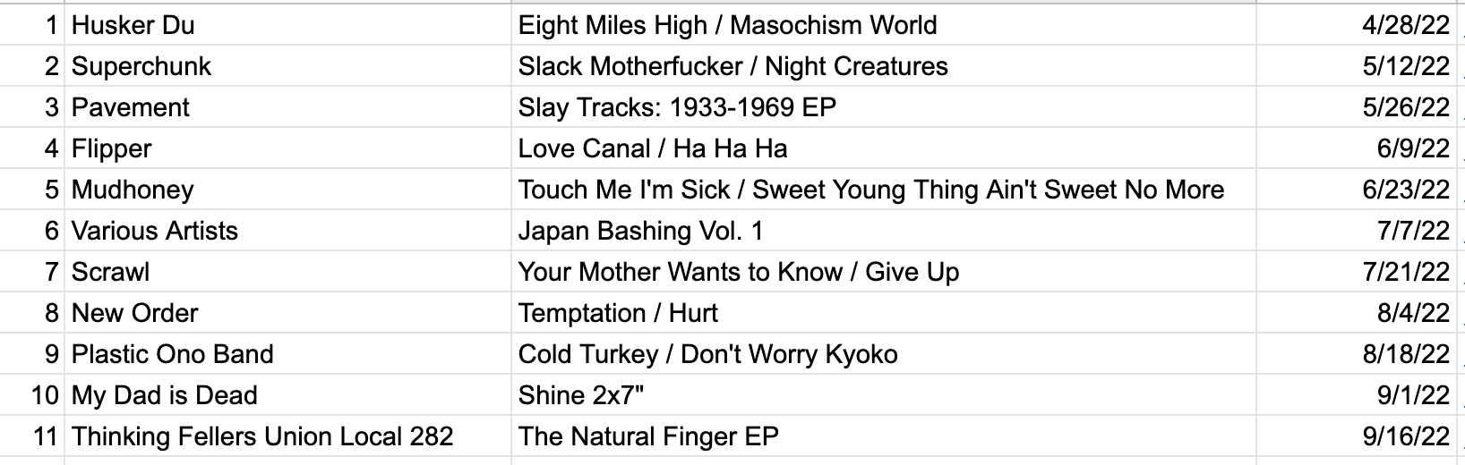 The Spindle Podcast on Twitter "We've done 12 episodes of The Spindle