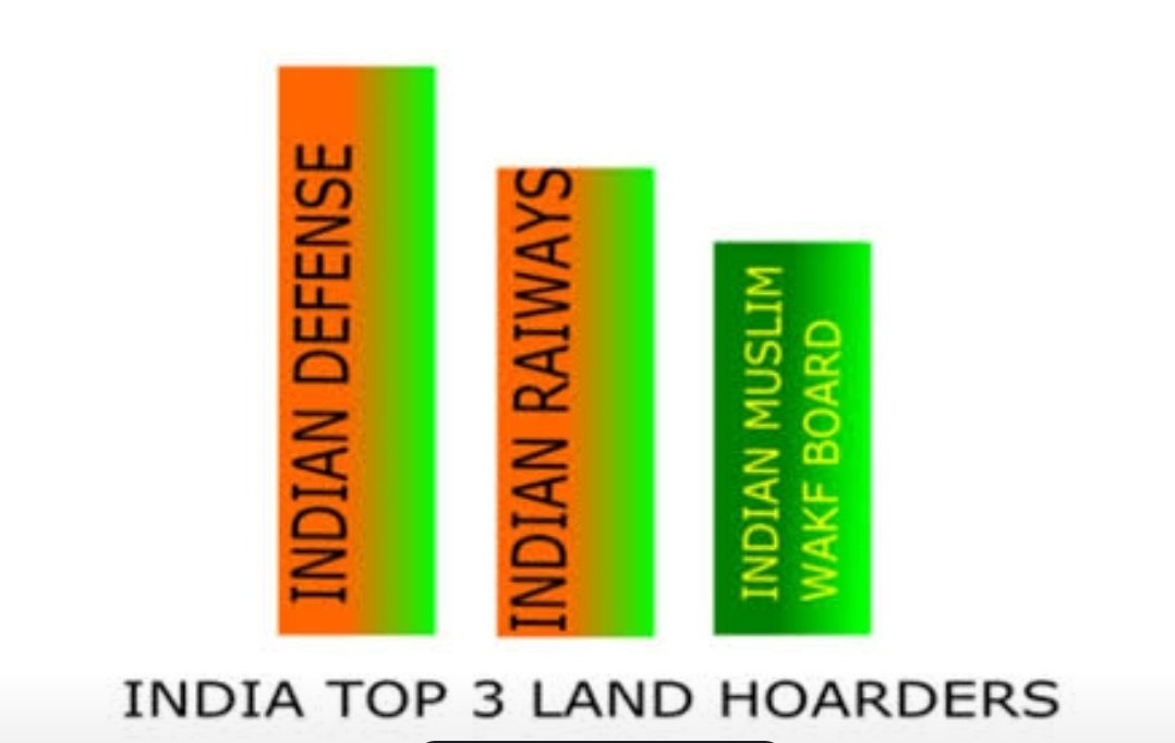 Waqf board has unlimited power to grab land making it the 3rd largest land holder in India !

Waqf Act is nothing but the parallel Judicial, revenue, land records system running in India. This is what democracy had gotten us in to ?
#Remove_Waqf_Act 

<a href="/HMOIndia/">गृहमंत्री कार्यालय, HMO India</a> <a href="/KirenRijiju/">Kiren Rijiju</a>