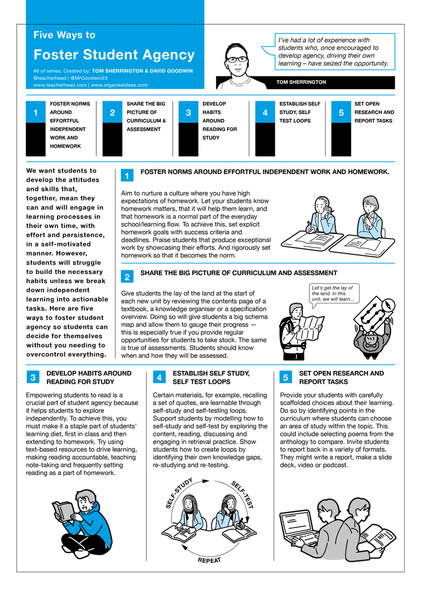 Five Ways To: Foster Student Agency teacherhead.com/2022/08/15/fiv… > No 9 in the series.. brilliant work from <a href="/MrGoodwin23/">David Goodwin</a>