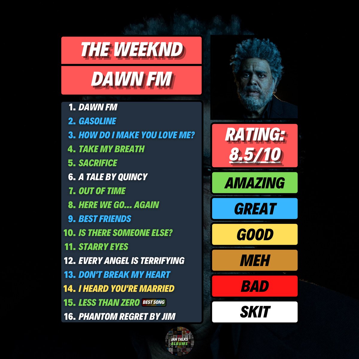 JahTalksAlbums's tweet photo. The Weeknd - "Dawn FM" https://t.co/5QzVQSUO2z