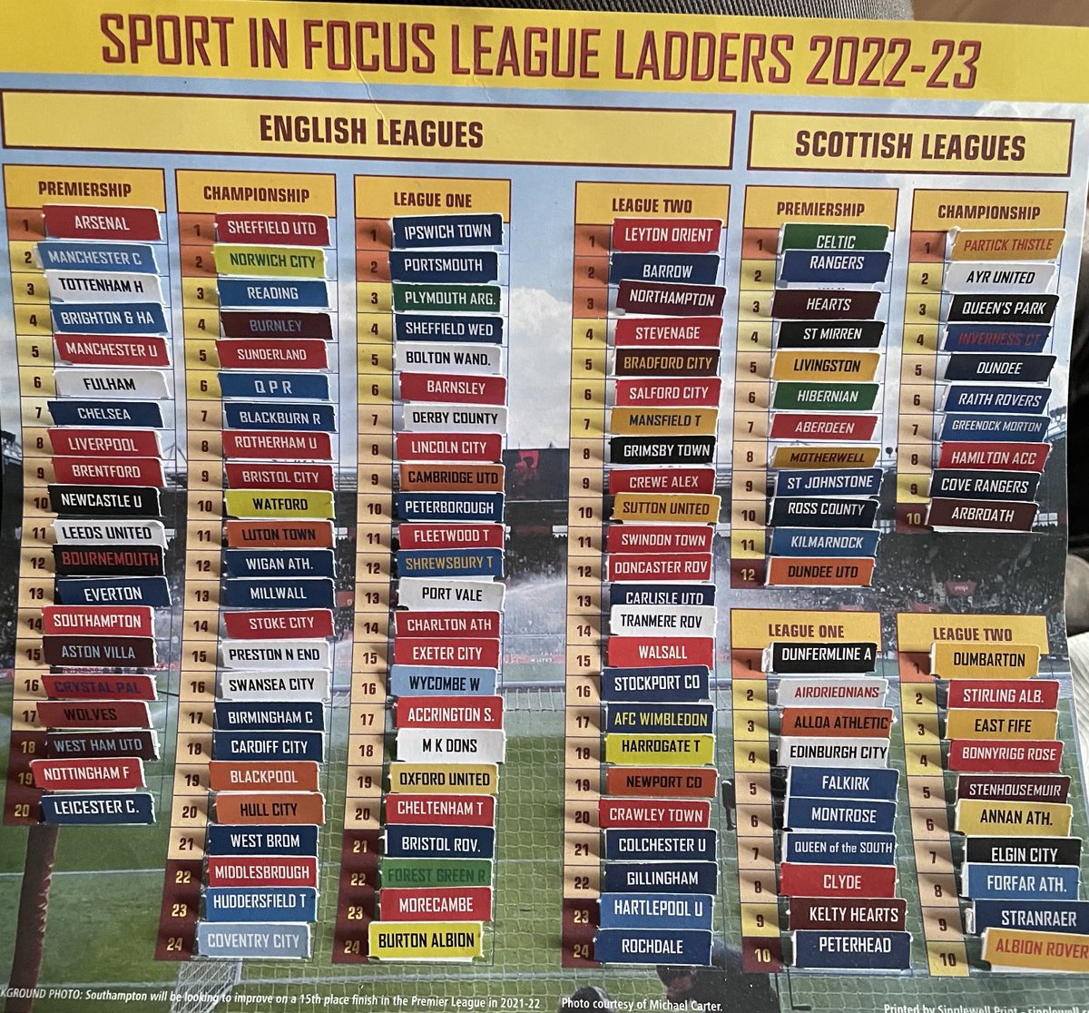 Marc ber on Twitter "And now, let’s take a look at the English and