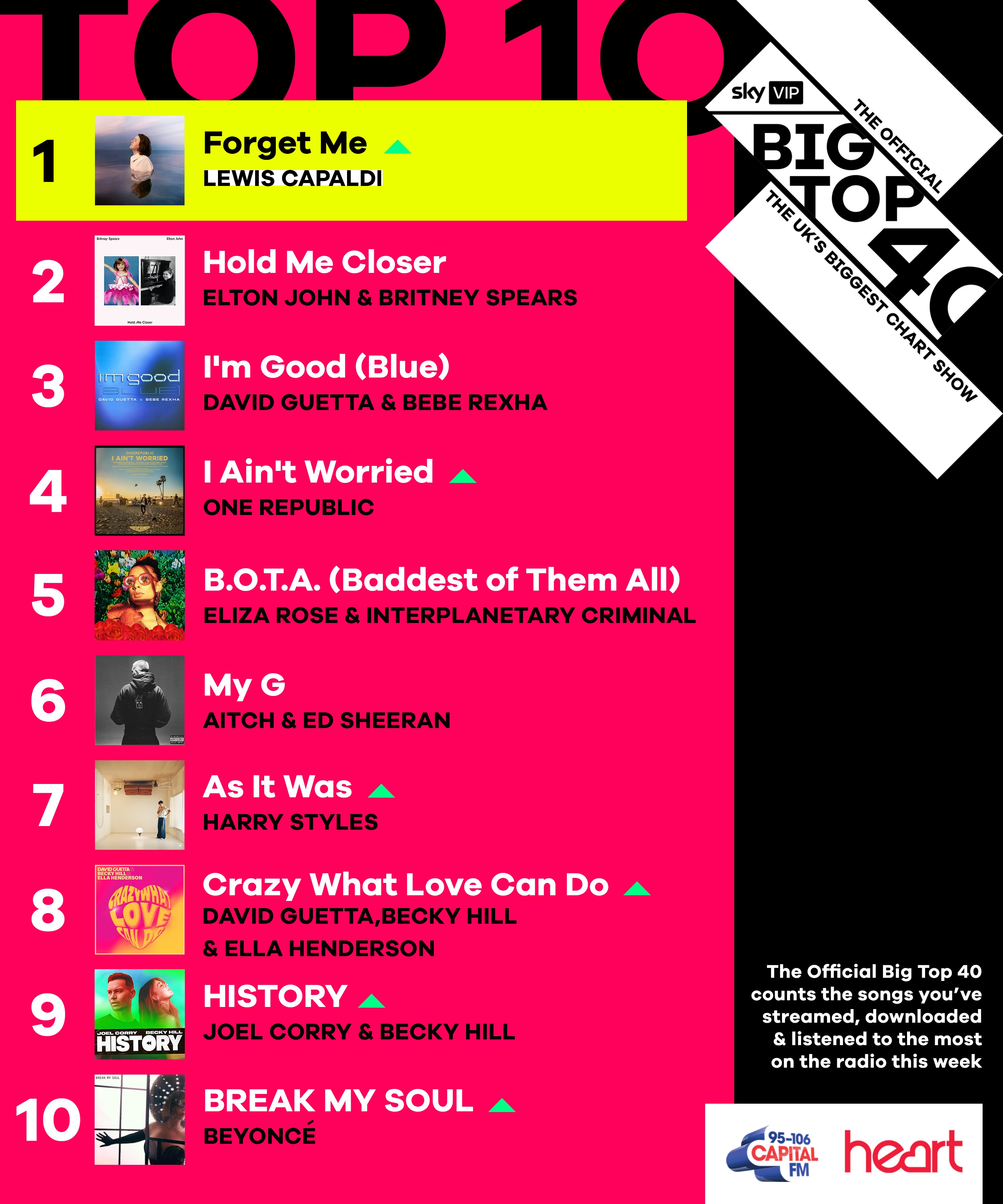 The Official Big Top 40 Youtube vrogue.co