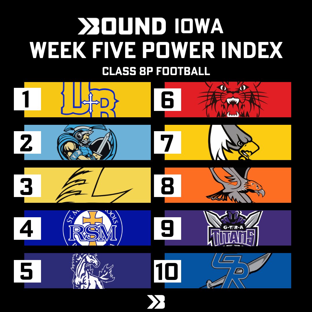 Continued Power Index