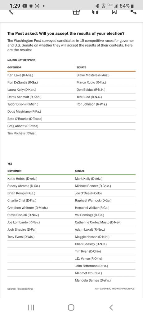 ImGraceBC's tweet photo. "...keep a close eye on things, but after the process is done &amp; the votes are counted, I’ll absolutely accept the outcome. If the Senator is up for it, we can certify it over a beer. It’s time for America’s leaders to start acting like adults again. Loser buys.”
Bravo O'Dea!!
2/2 https://t.co/EHUCA9pOYq