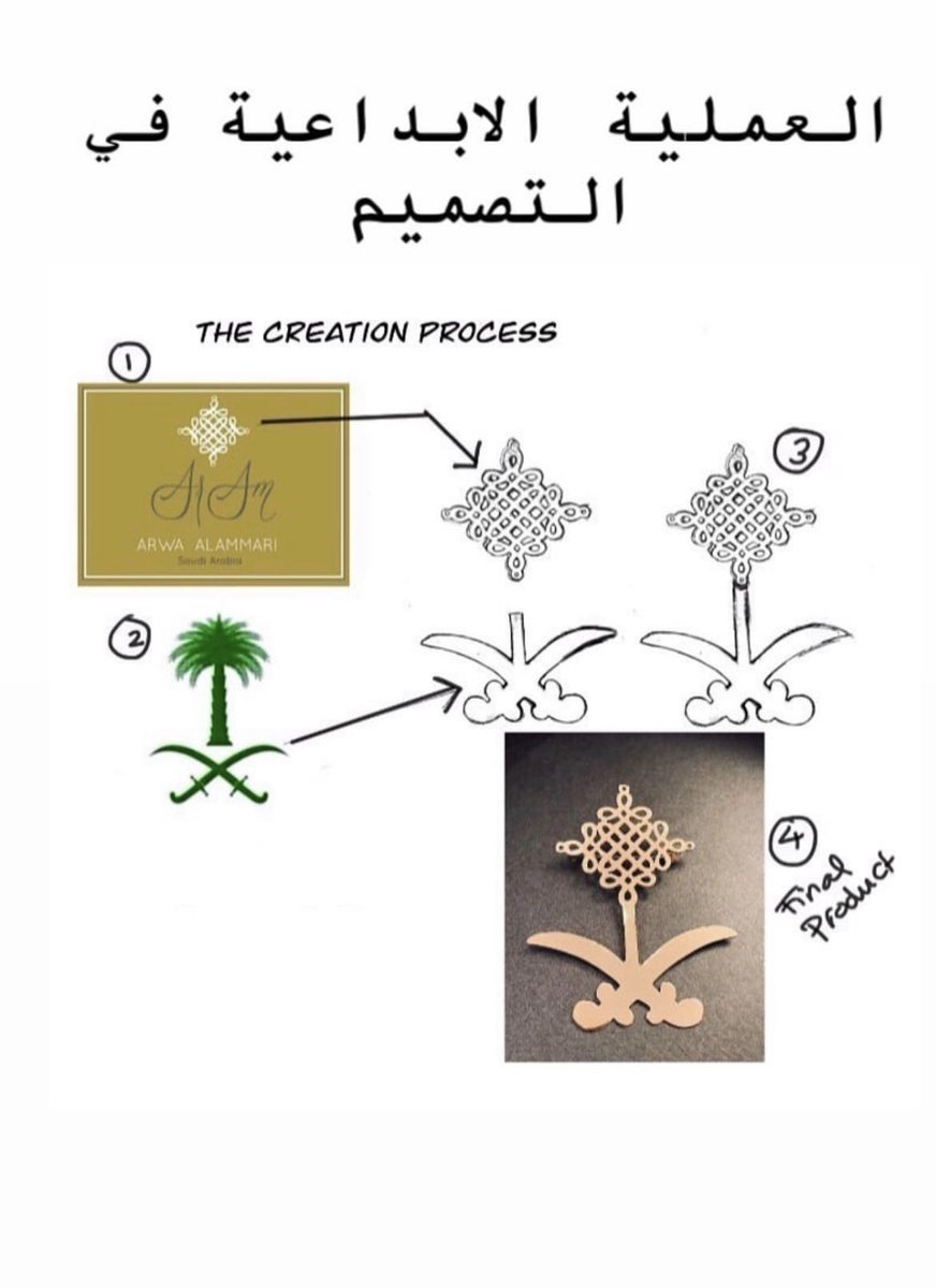 iman_1_'s tweet photo. اعجبني جداً هذا البروش  ومناسب لليوم الوطني🇸🇦 ... من تصميم أروى العماري ... قطعه انيقه تستحق الاقتناء ... 😍 https://t.co/q7ehv0J6v9