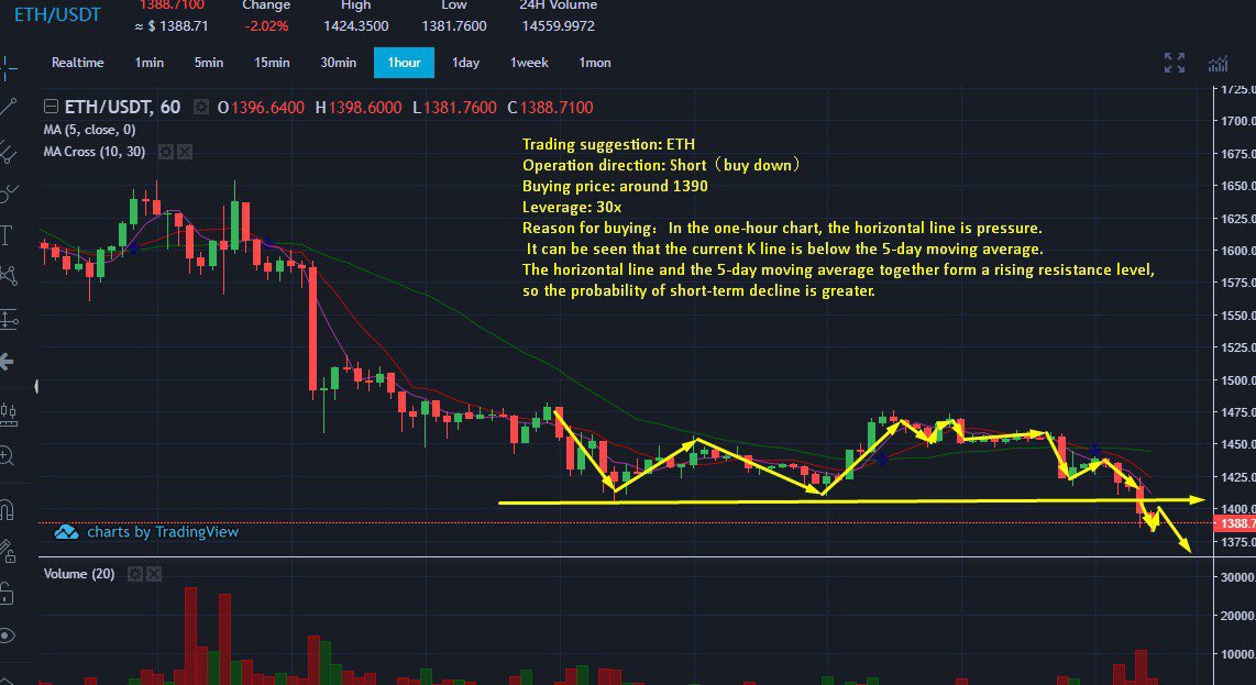 💪🏼I share 2-3 passwords every day. In the future, I will make my free group public. If you like trading, are interested or curious about trading, please pay attention to me. This is for you! Let's see more together and look forward to your follow.#ETC #ETH #BTC #BNB #etc