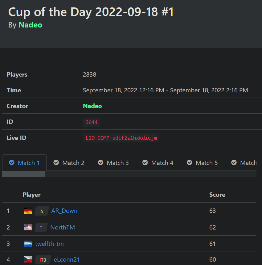 North ↑ tweet media