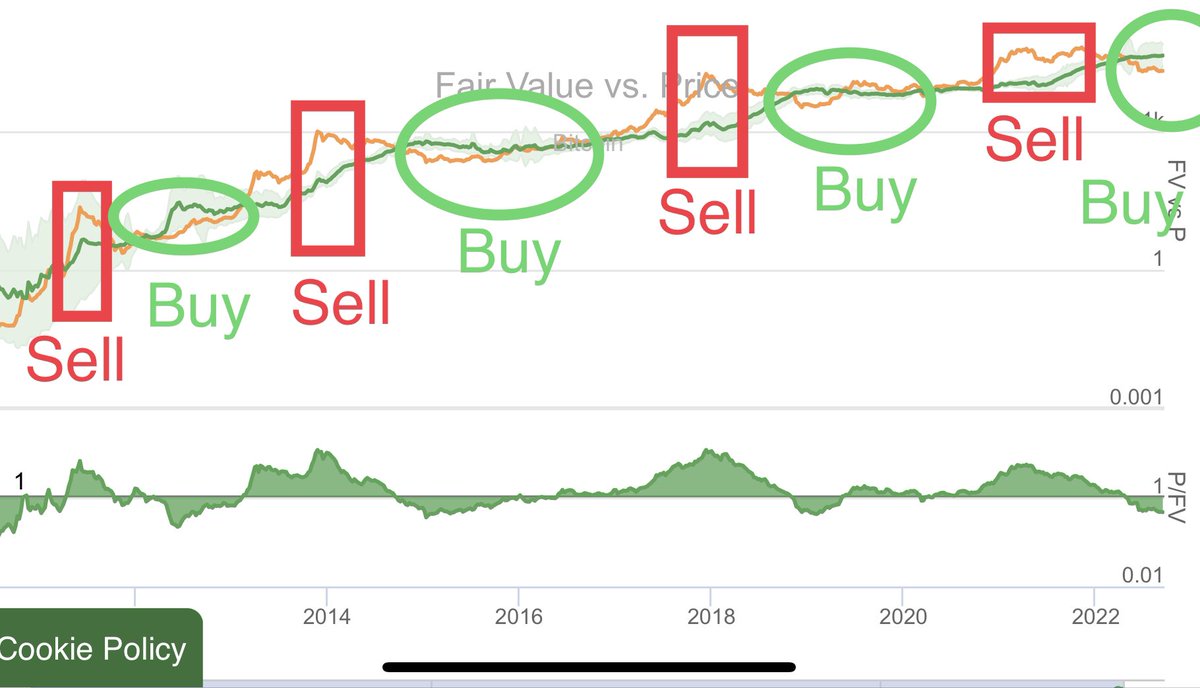 theatronft's tweet photo. Hi frens #Bitcoin fair value / price 🧐💡

https://t.co/lwiNrWsYQI (#TraderMask🎭 is only on @opensea !) #NFTCommunity #NFTs #NFTGiveaway #BTC #cryptocurrency #Crypto #WAGMI 🧿 https://t.co/WWgR1KSQdP