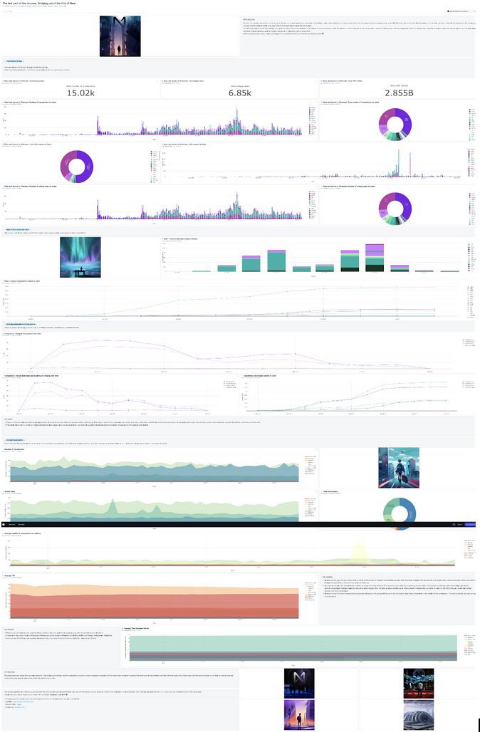 Here's some of the tools successful traders and trackers uses on a daily basis.
Some of them will ma...