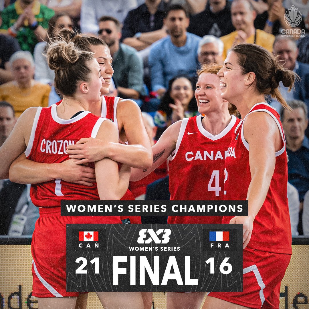 CanBball's tweet photo. Three stop wins during the Women’s Series. Ranked Number 1️⃣ in the world. Undefeated across two days at the Constanta Final &amp; now @FIBA3x3 Women’s Series Champions 🥇 

Take a bow 👏 

#FIBA3x3ws | #CanadaBasketball https://t.co/s6oOwmgvSS