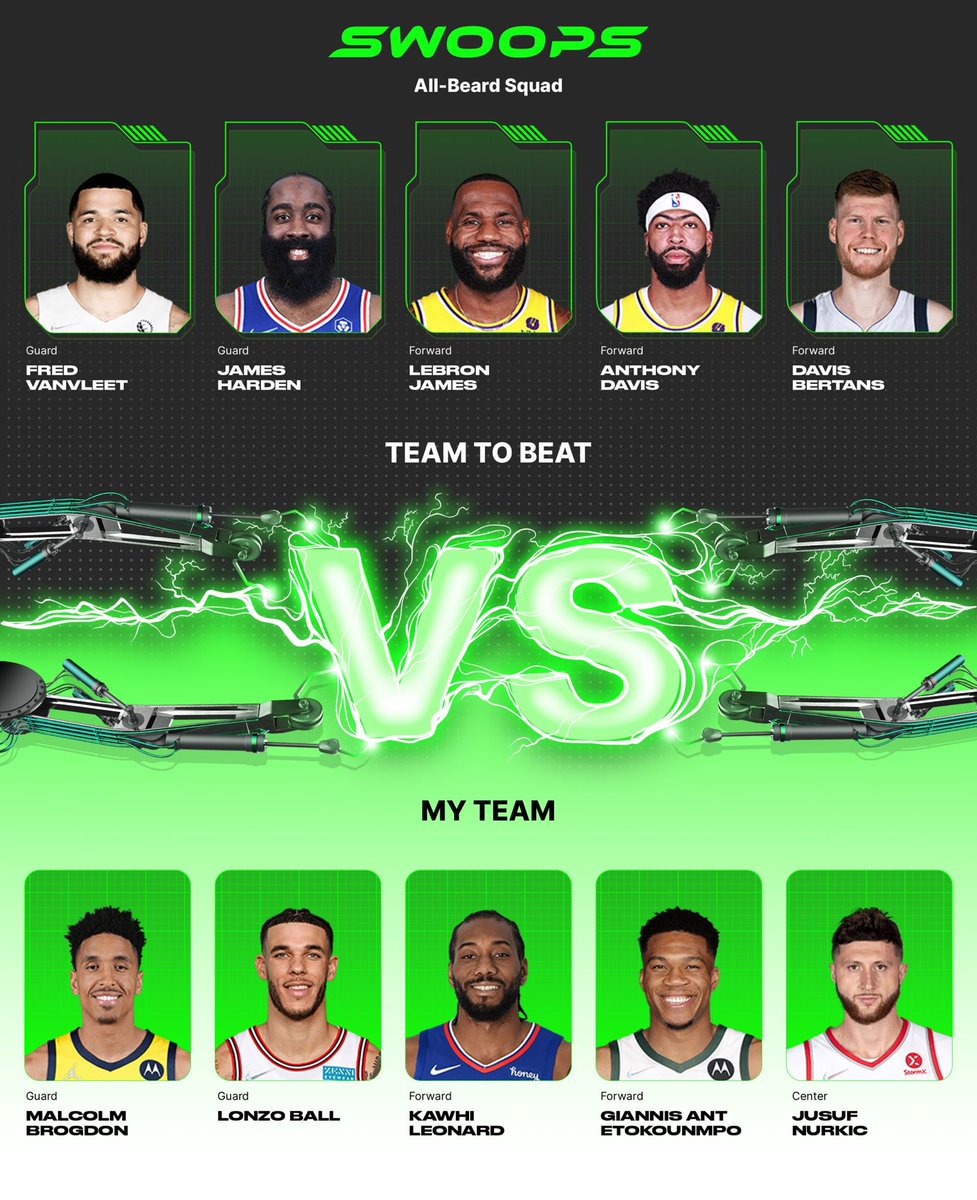 I chose Malcolm Brogdon($2), Lonzo Ball($2), Kawhi Leonard($5), Giannis Antetokounmpo($5), Jusuf Nurkic($2) in my lineup for the daily @playswoops challenge. https://t.co/7VkgXI4iga