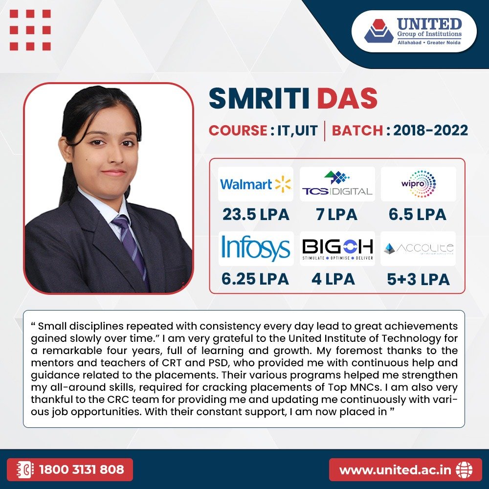 theugiindia's tweet photo. We nurture #skills of #students for their #brightfuture!!
Smriti Das, student of #UIT/#IT(2018–2022) received numerous #opportunities through #CRC in prestigious firms like #Wipro, #Walmart & #AccoliteDigital after completing her #undergraduation.
Visit: https://t.co/29ACbOBaaQ https://t.co/DhVTJIcsdU