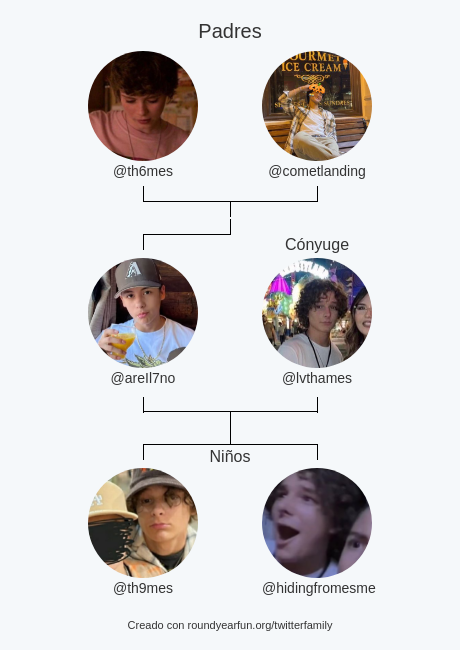 mguelcazarez's tweet photo. Mi Familia de Twitter:
Padres: @th6mes @cometlanding
Cónyuge: @lvthames
Niños: @th9mes @hidingfromesme

via https://t.co/Q6sAKapWiT

⠀ https://t.co/bmhkQiJ1l9
