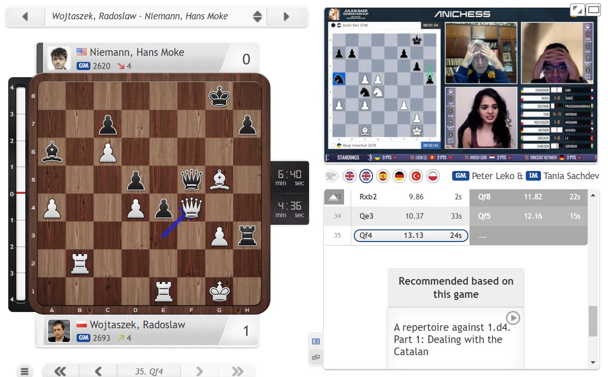 chess24com's tweet photo. That's Niemann's first loss of the day, as he goes down against Wojtaszek. #ChessChamps https://t.co/SgNGQLLzh5 https://t.co/C2P4WGyzNe