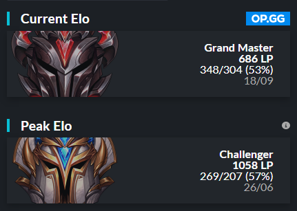 KTSRlol's tweet photo. Hi, as I took summer off to improve individually, I am LFT for the winter cup, considering all ERLs.
RTs are appreciated, DMs are open https://t.co/vCu6fCKru7