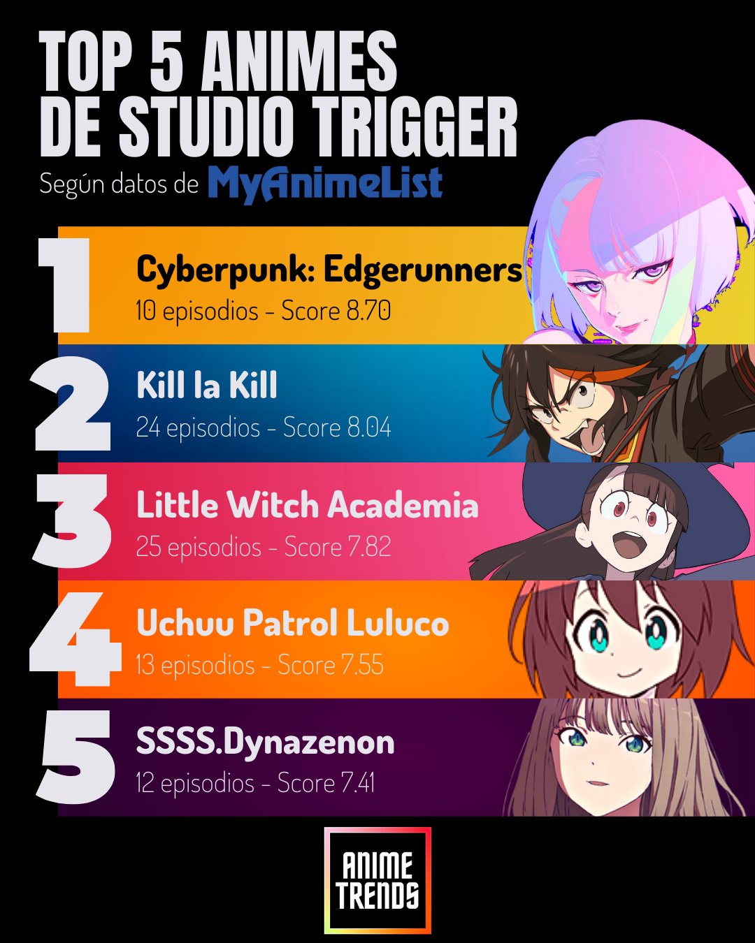 Animetrends On Twitter Tras Una Semana De Haberse Estrenado En animetrends-on-twitter-tras-una-semana-de-haberse-estrenado-en