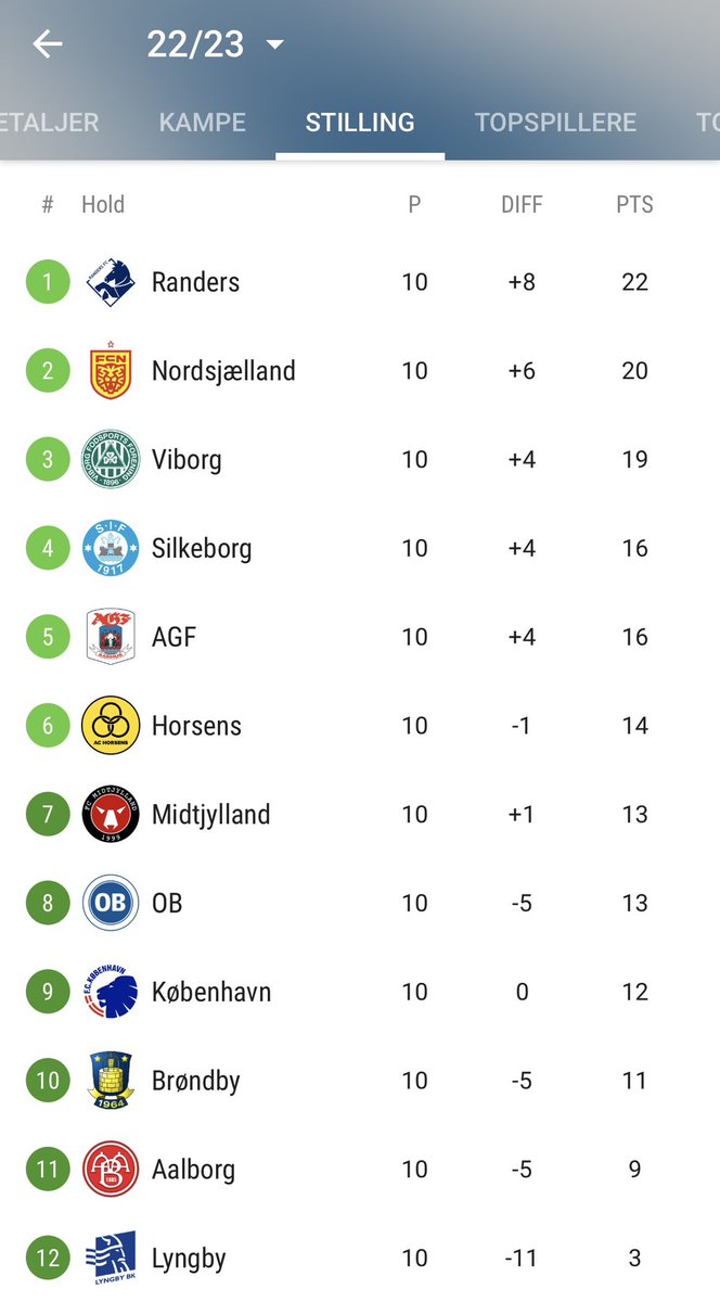 Sture Sandø tweet media