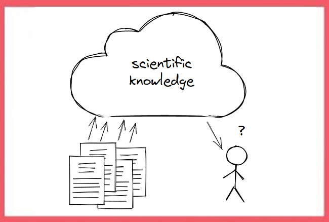 New #IOSPressLabs post: "Welcome to the New Era of Scientific Publishing" by Tobias Kuhn provides insight to the topic he discussed at our #IOSPress35 symposium on formalizing scientific articles to make them machine-interpretable. 

➡️  View: labs.iospress.com/news-blog/welc…

#LinkedData