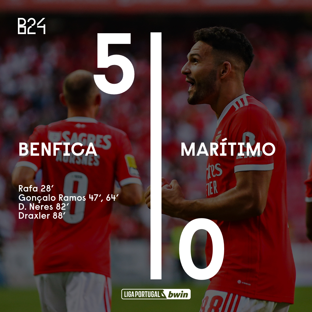 Benfica soma e segue: goleada ao Marítimo e 13.ª vitória consecutiva.