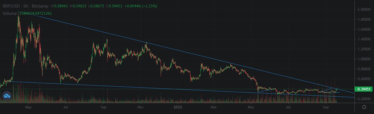 Shockwave_App's tweet photo. #XRP might be climbing out of several lines that I made up.

NFA. https://t.co/hjgLkHhQDI