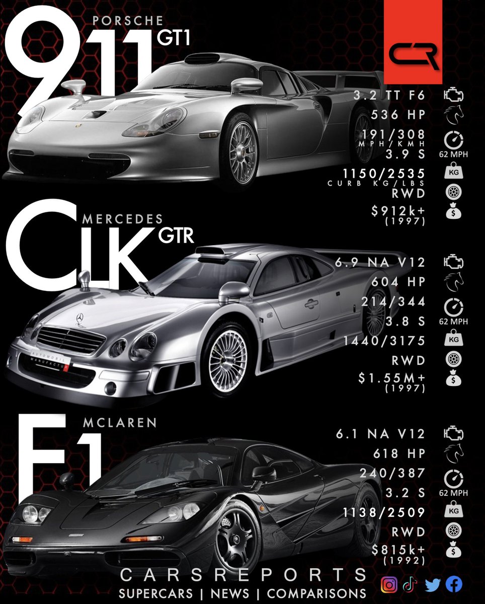 #Porsche911GT1, #MercedesCLKGTR and #McLarenF1, the “holy trinity” of Group GT1, forming the pinnacle of 90s sportscar racing, in their street-legal version. Which one is your pick and why? Do you know enough about these three or would like a more detailed post? Comment below.