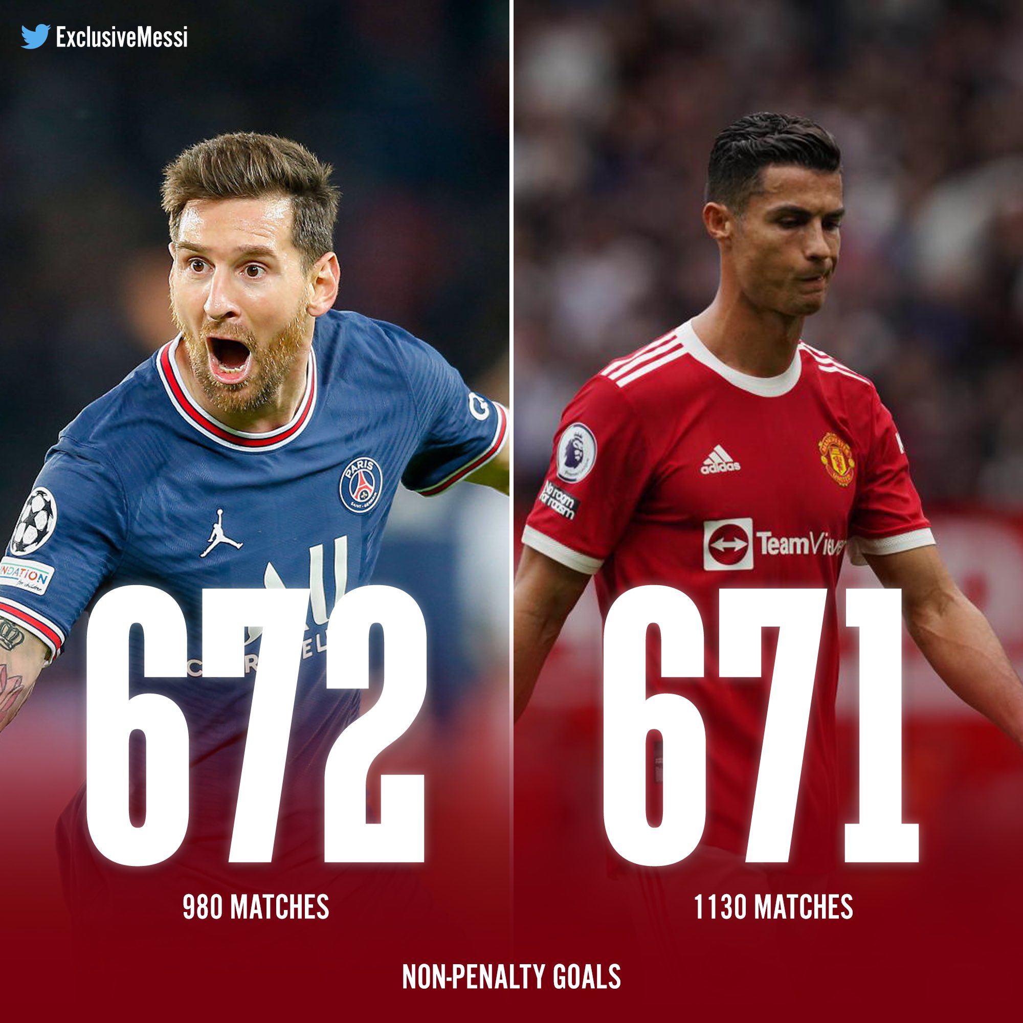messi: Lionel Messi surpasses Cristiano Ronaldo's record for most