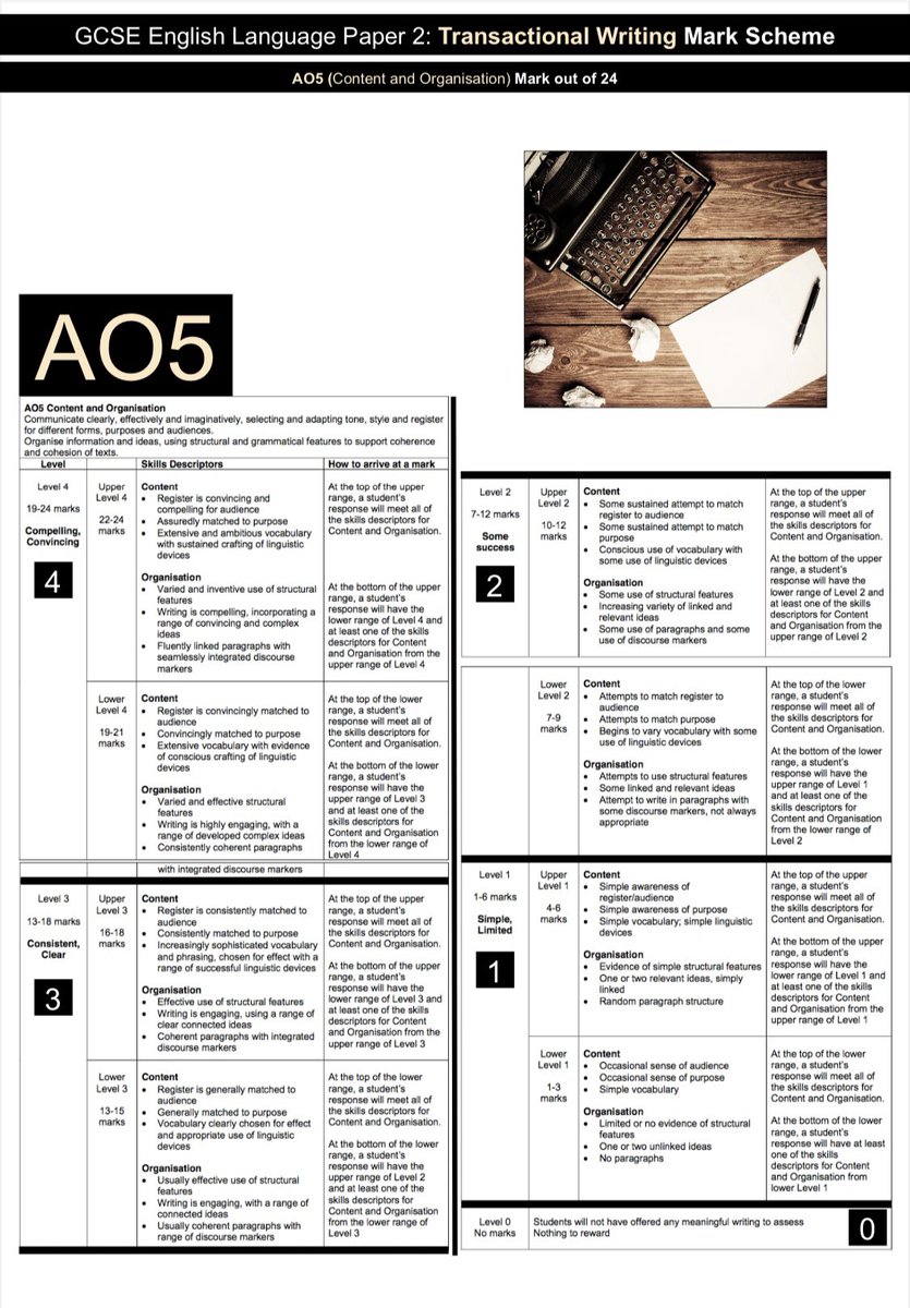 Mr bellusci on twitter here are the aqa mark descriptors condensed