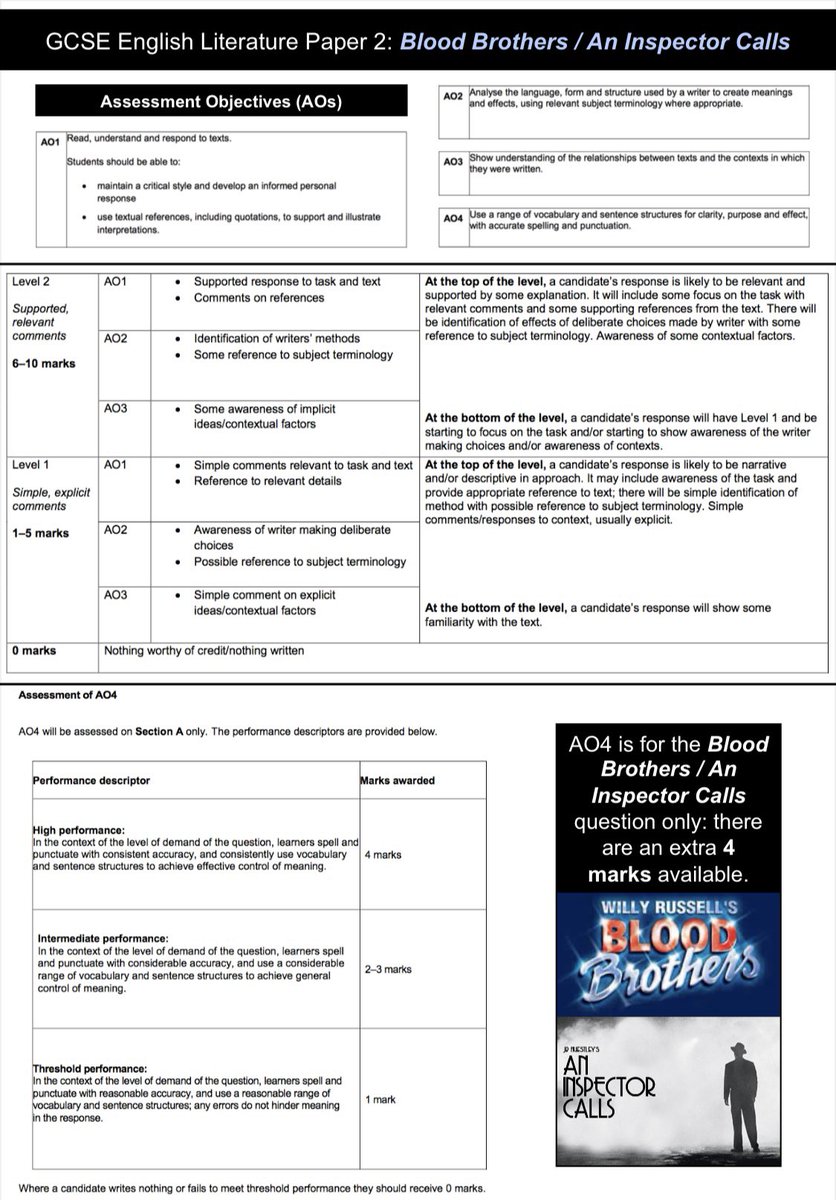 Here are the AQA mark descriptors condensed onto single pages for all components of the GCSE English Language and English Literature specifications. This has saved me so much time over the years - print once, laminate, hook together: 1drv.ms/b/s!AtCy7f4PVw… - help yourselves! 🤝