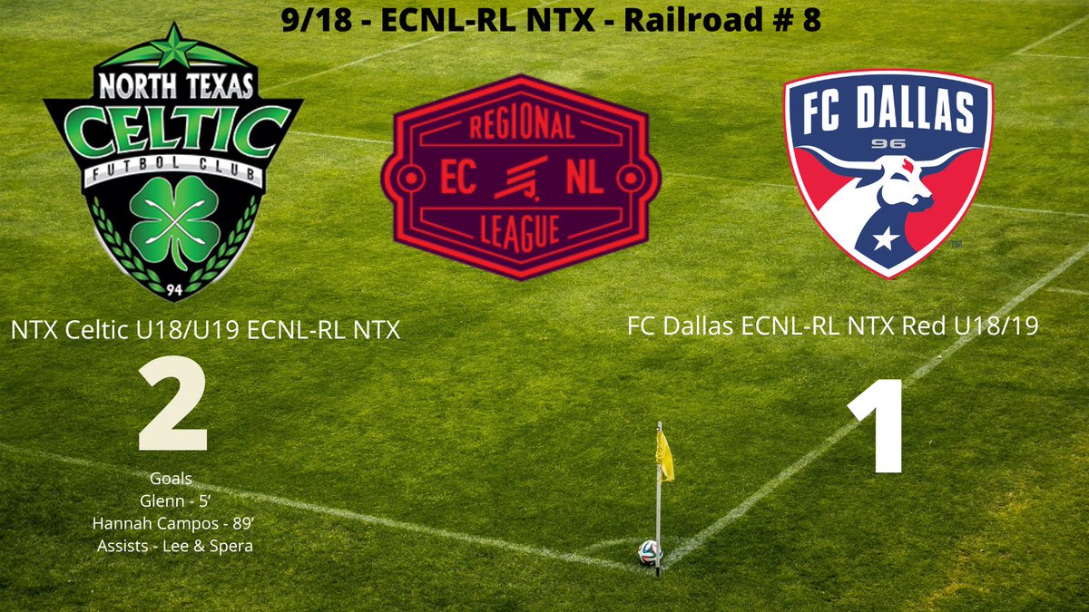 2-1 Win over a well organized FCD Red team. Ghirls persevered and found a way to win. They all can’t be pretty W’s, and I was proud of the way we grinded out the W today! Goals <a href="/carson0533/">Carson Glenn</a> <a href="/hannahcampos133/">hannah campos</a> Assists <a href="/GracieLLee_7/">Gracie Lee</a> <a href="/LindsaySpera/">Lindsay Spera</a> #playforeachother #COYGIG 🍀🍀