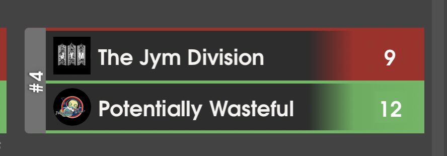 After struggling in Bout 1, we take a huge W over <a href="/JymDivision/">Jym Division</a> more like a revenge after being up 10-8 &amp; still lost last cycle.
Not this time, @rEdoPOGO with a nice 3-0 setting us up for the win!