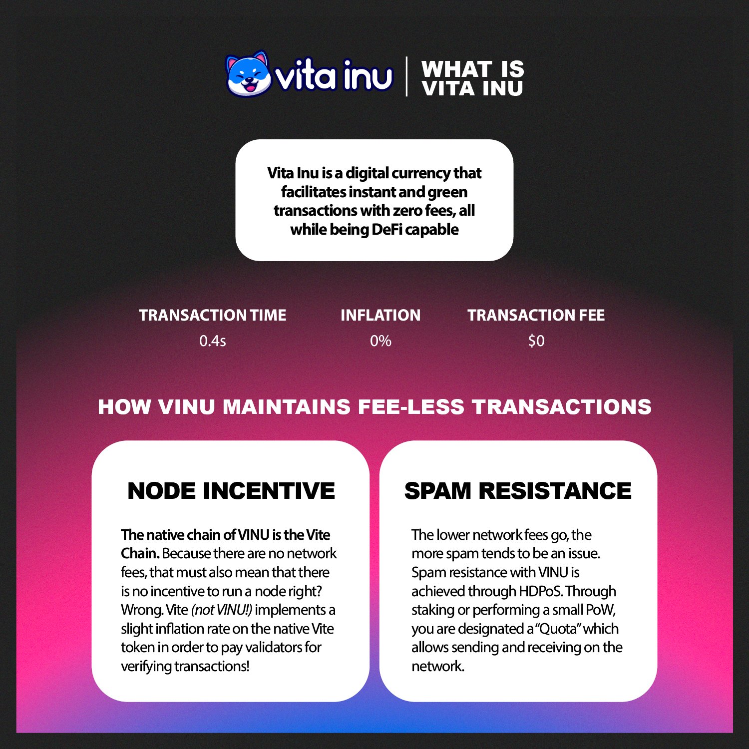 September 2022 Project Update — Vita Inu (VINU) : r/Vitainu