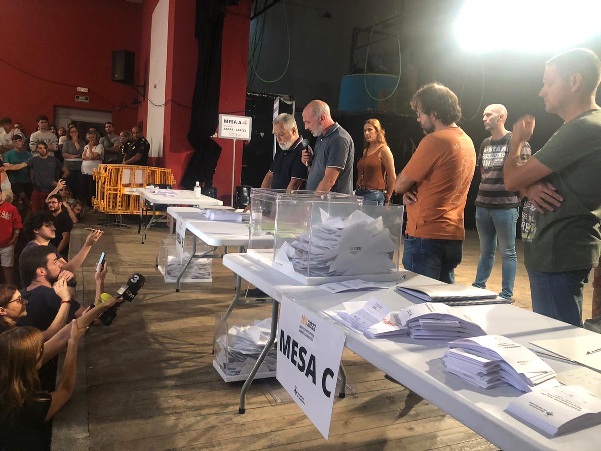 🗳El NO a les vaquetes s'imposa per 41 vots de diferència. Els resultats han estat 1331 vots del sí 1372 del no, 26 nuls i 21 en blanc. santpedor.cat/actualitat/not…