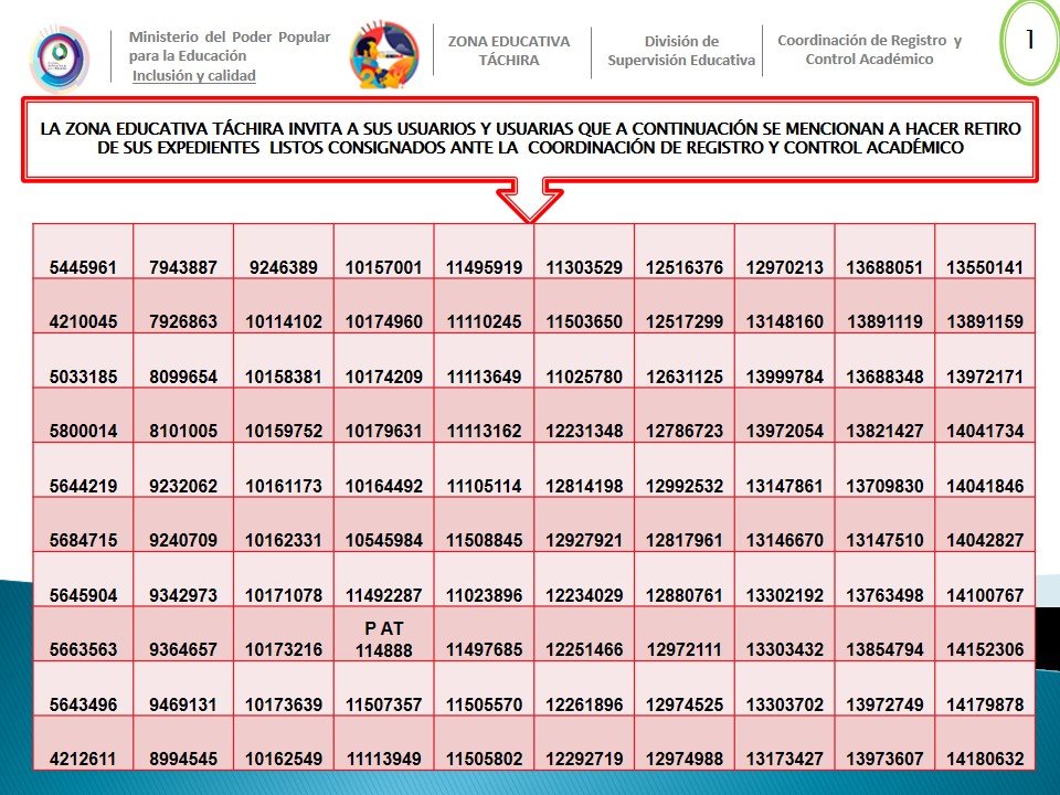 CDCETachira's tweet photo. La Directora de Zona Educativa Táchira Licenciada @Berzabethg1  continúa dando respuesta eficiente a sus usuarios/as
a continuación se publica nueva lista de cédulas para que acudan a retirar sus notas y título certificado, más su respectivo expediente!
@MPPEDUCACION 
🇻🇪✍️☑️ https://t.co/0ZkNQOdvec