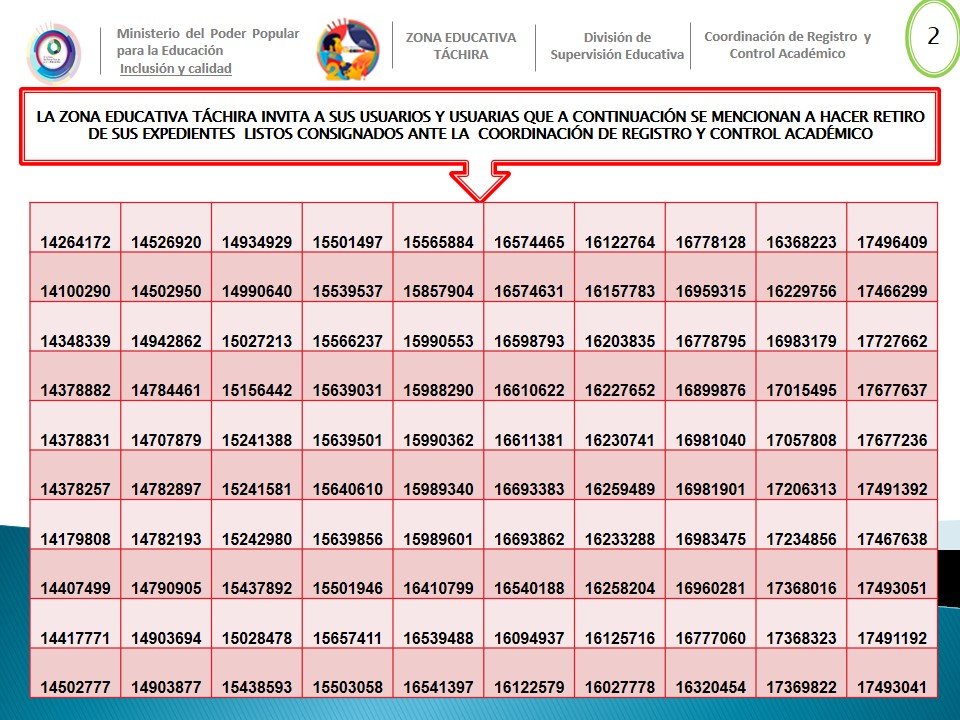 CDCETachira's tweet photo. La Directora de Zona Educativa Táchira Licenciada @Berzabethg1  continúa dando respuesta eficiente a sus usuarios/as
a continuación se publica nueva lista de cédulas para que acudan a retirar sus notas y título certificado, más su respectivo expediente!
@MPPEDUCACION 
🇻🇪✍️☑️ https://t.co/0ZkNQOdvec
