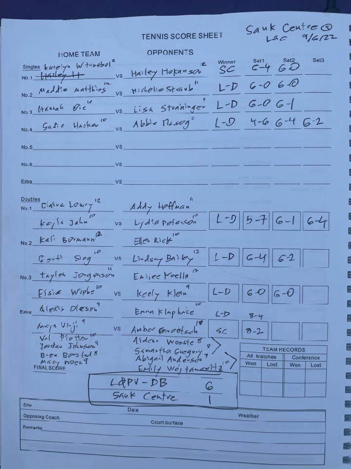 pcraymo's tweet photo. LQPV-DB girls tennis team picks up another win! #klqp https://t.co/0p7Fv8P9pG