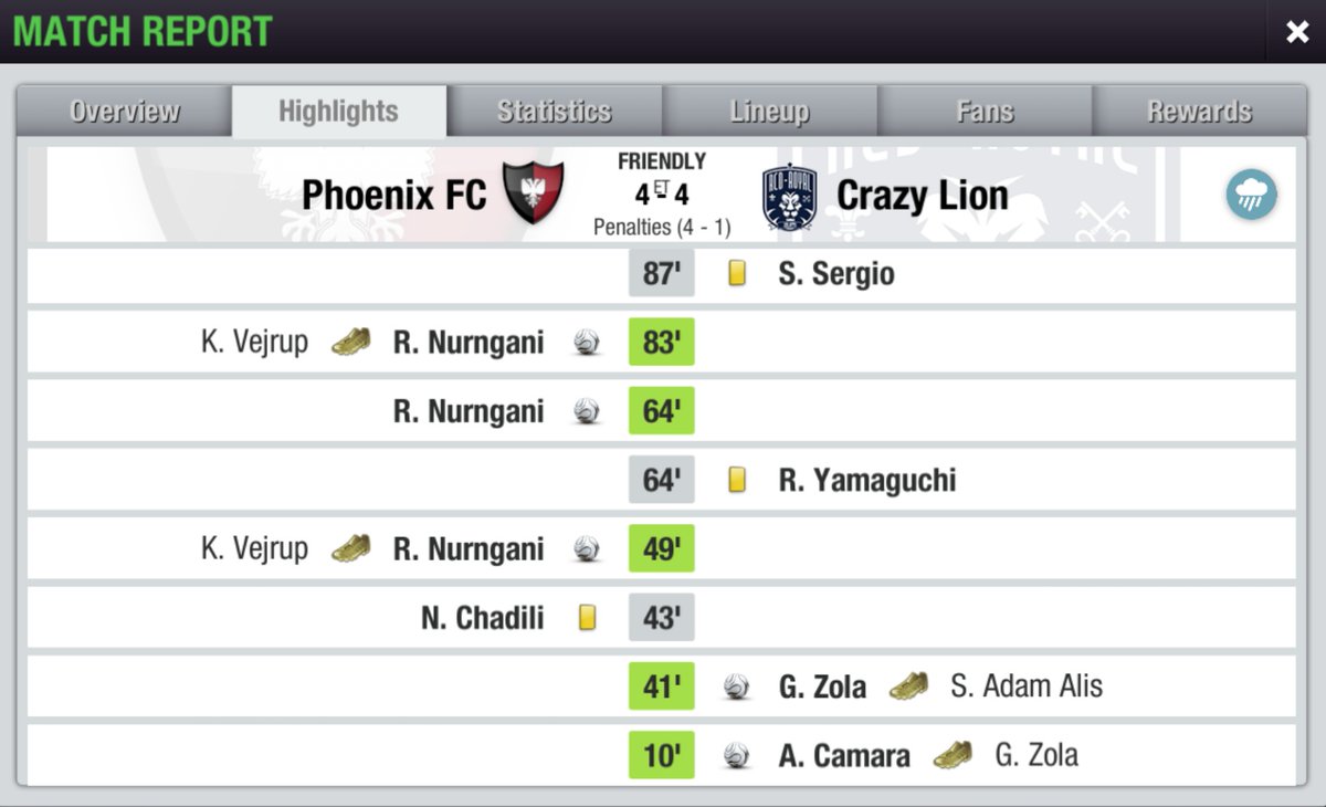 PhoenixFC_TE's tweet photo. LTEI League Cup 5th Ed
Semi-Final
Phoenix FC 4-4 @crazy_li0n (4-1 on Pens)
⚽⚽⚽⚽ R. Nurngani 49', 64', 83', 92'
-
⚽⚽⚽ A. Camara 10', 88', 99'
⚽ G. Zola 41'
We beat the visitor on penalties to reach our first final in our debut!
#COYP
#LLC5th
@LTEILeagueCup https://t.co/7S5q8En0BT
