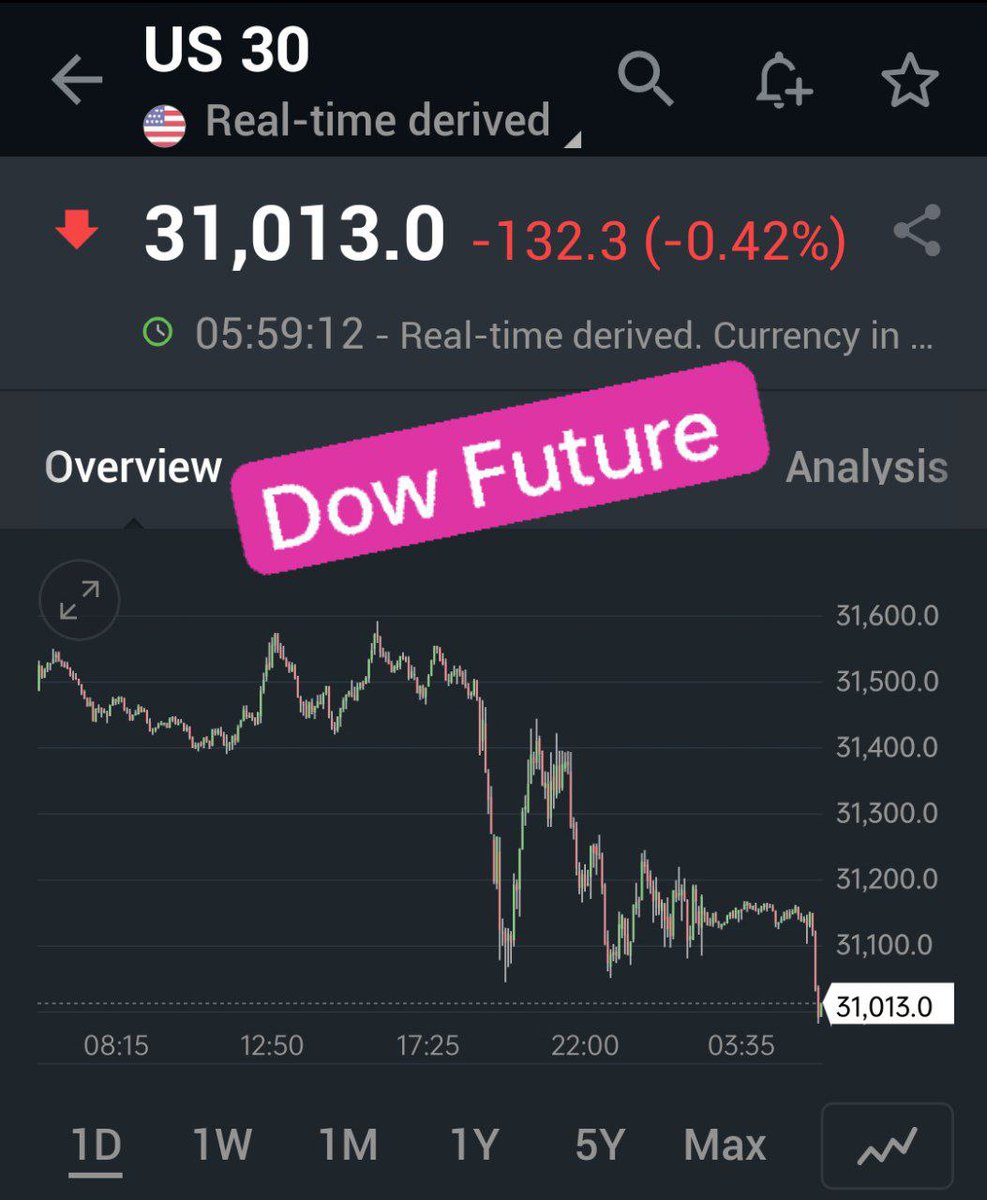 Niftyview_'s tweet photo. Good Morning guy's.......

Video posted before Dow Opening and view was same as you seining Now.

Watch Video if not https://t.co/xRDcC69Dp3
#niftyLive #niftyOpening #niftyOptions #niftyPutOption https://t.co/CqHxZVO47B