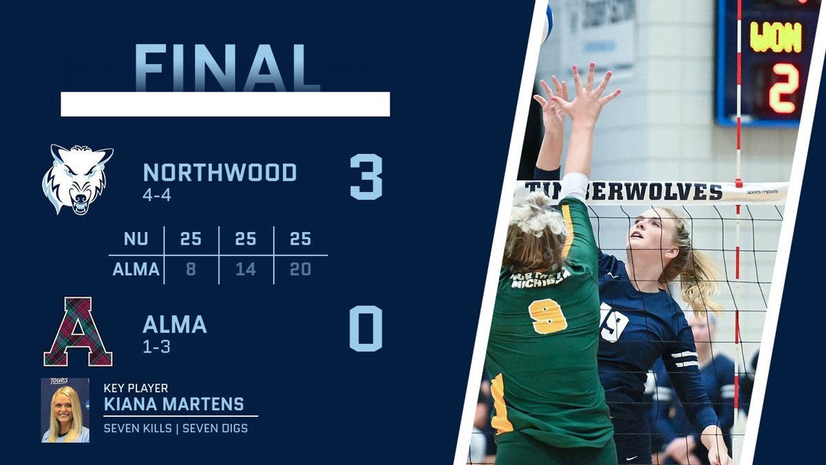 nutimberwolves's tweet photo. Volleyball Wins Home Opener 3-0 https://t.co/ThG7HS2raT https://t.co/CFlnBOesWx