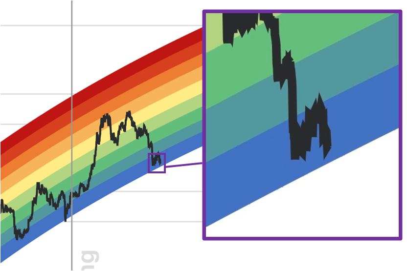 AltcoinDaily's tweet photo. Hello Bitcoin 👋 😮 🙈 https://t.co/wmPk4WHxpQ