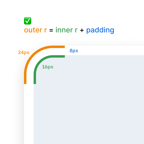 Tiny design detail: nested border radii look really funky if they're the same. To maintain the same curvature, the outer radius = inner radius + padding.