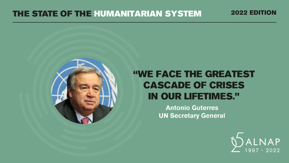 ALNAP's tweet photo. #Humanitarian workers are finding it harder to reach rising numbers of people affected by cascading crises of conflict, climate disasters and COVID-19 - due to declining respect for intl humanitarian law - our 5th State of the Humanitarian System report concludes. #SOHS2022 https://t.co/vxOONbWWXp