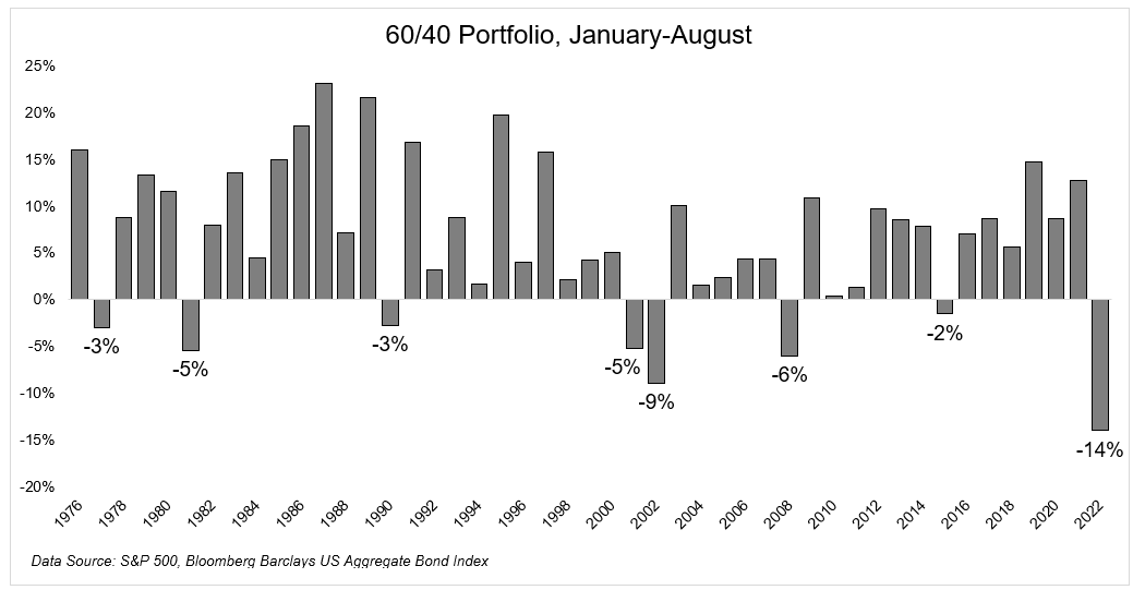 michaelbatnick's tweet photo. The Worst Year Ever

https://t.co/Sx1A3Q0T4N https://t.co/2Ow84xcga0