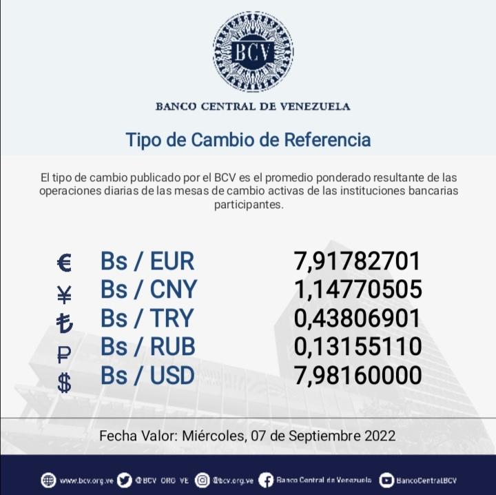 Banco Central de Venezuela tweet media