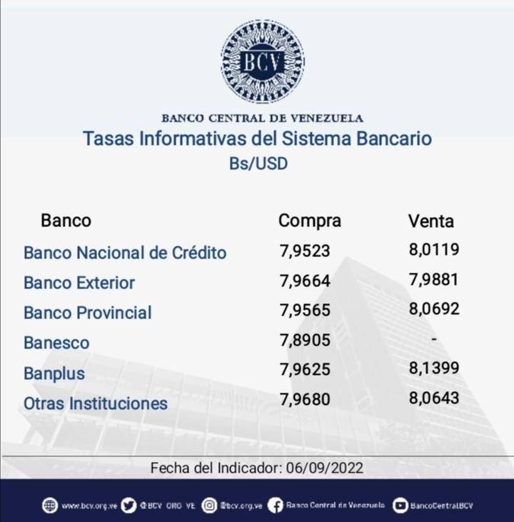 Banco Central de Venezuela tweet media