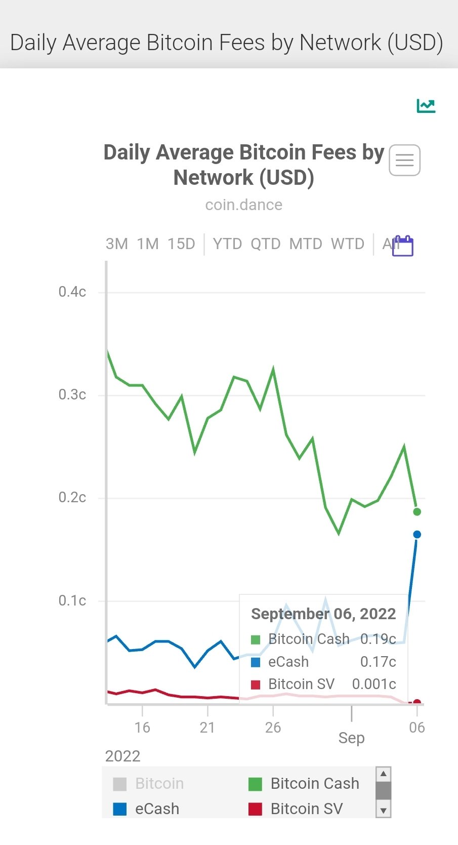 shocktheworld-labz-on-twitter-one-chart-people-are-not-mentioning