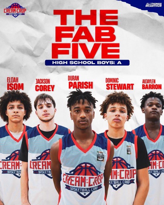 tjbowers15's tweet photo. The COTC ‘Fab 5’ were selected based on Work Ethic, Drill Work, Game Play, Attitude and Consistency! Congratulations to these young men! 🏀 * Had to choose two groups for this one!*
 #highschoolboys https://t.co/wPwAEeG0Bh