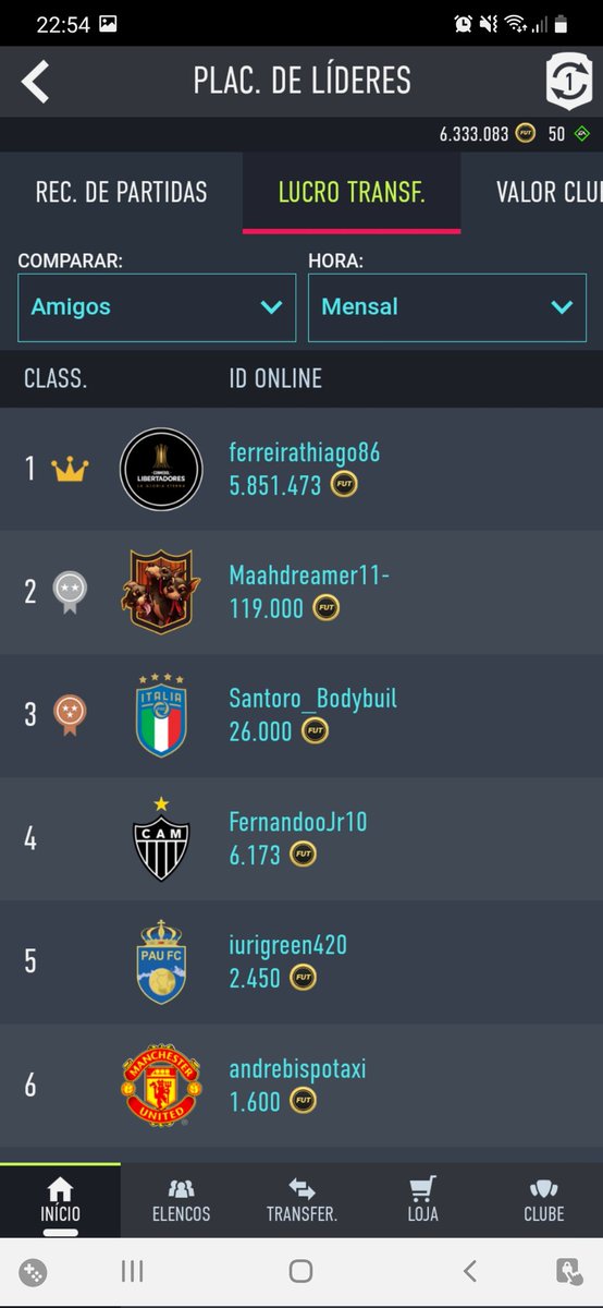 TradeSchoolFIFA's tweet photo. Quase 6kk em 1 mês  na época da e-libertadores https://t.co/0MxbQWb3tp