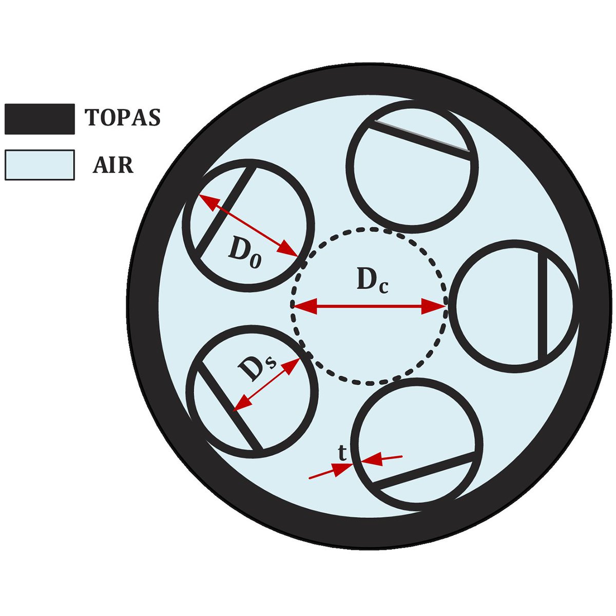 OpticaPubsGroup's tweet photo. An Editors' Pick via #OPG_OPTCON: Nodeless antiresonant hollow core fiber for low loss flatband THz guidance https://t.co/LQAfNy1bVW #FiberOptics #ElectromagneticWave https://t.co/cWLKc5HEIP